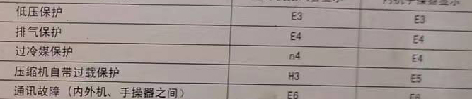 资源空调电话在哪里找